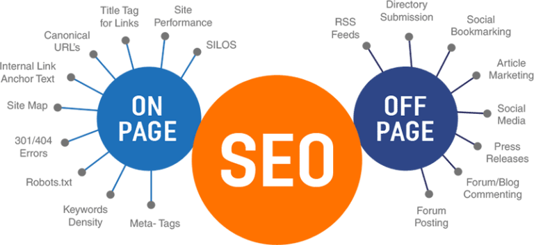 seo ecommerce