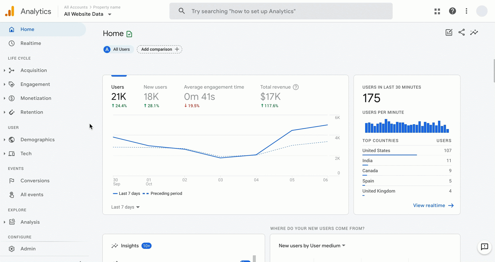 google analytics