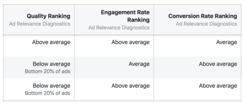 qualidade de anúncio facebook ads