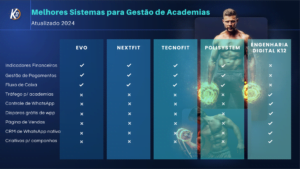 Melhores Sistemas para Gestão de Academias