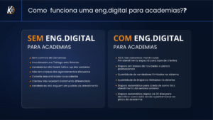 sistemas gestao academias
