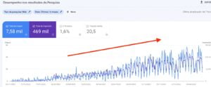 Seo para imobiliária